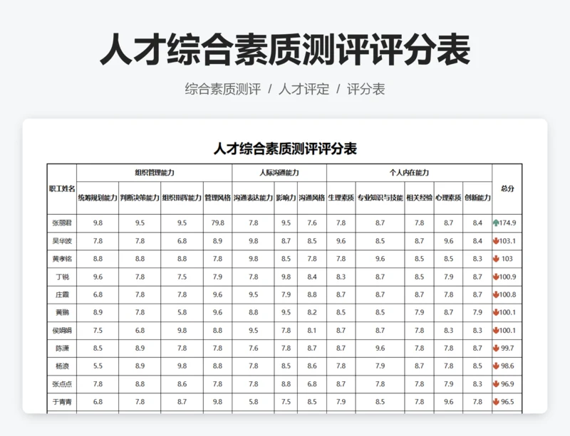人才综合素质测评评分表
