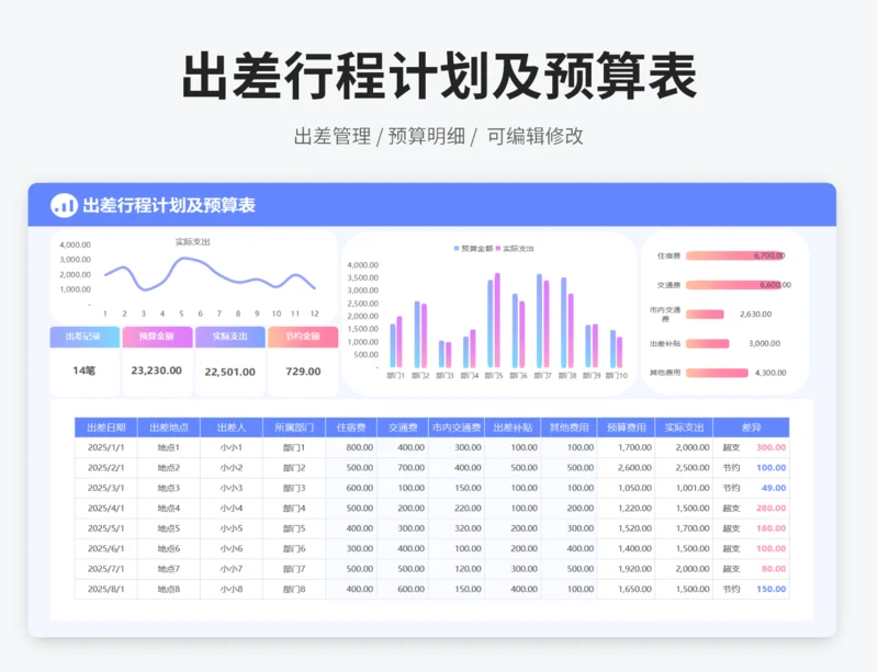 出差行程计划及预算表