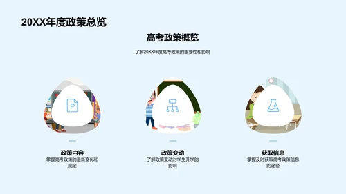 高考政策与升学路线PPT模板