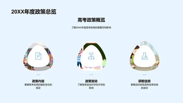 高考政策与升学路线PPT模板