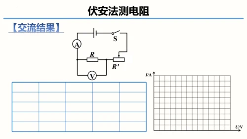 2023-2024学年九年级物理全一册同步精品课堂（人教版）17.3电阻的测量（课件）14页ppt