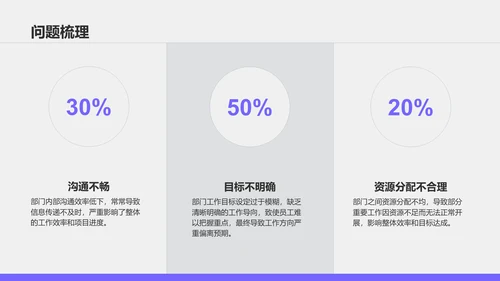 紫色商务风部门月度例会总结PPT模板
