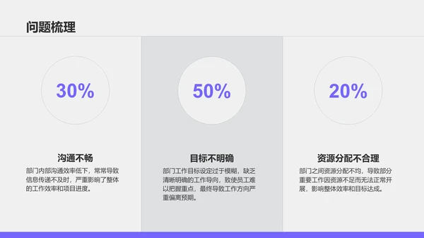 紫色商务风部门月度例会总结PPT模板