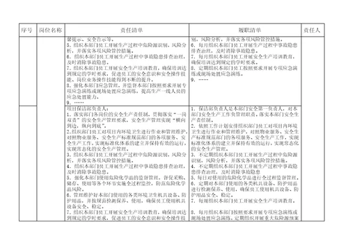 成都市物业企业安全责任清单参考模板1.0版