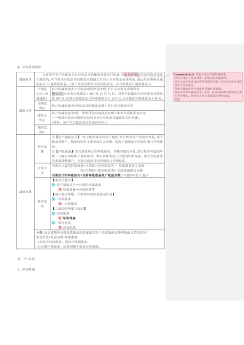 2023年初级会计实务表格式总结知识点整理.docx