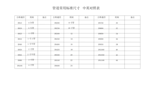 管道常用标准尺寸对照.docx