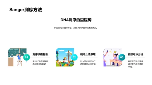 DNA序列解析研究