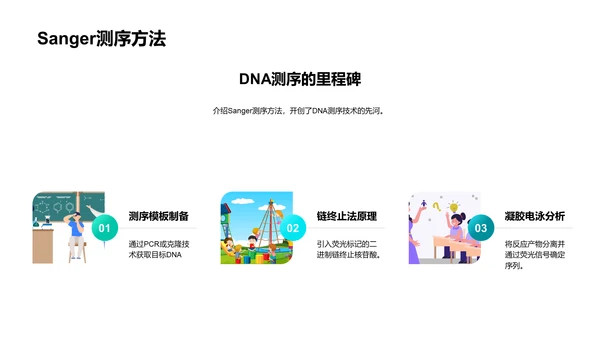 DNA序列解析研究