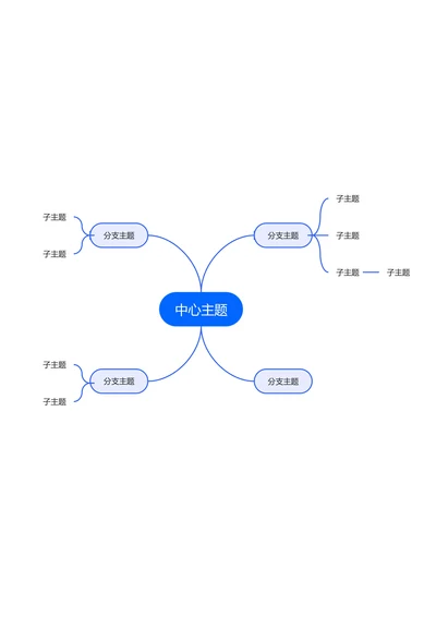 蓝色简约自由分布基础思维导图