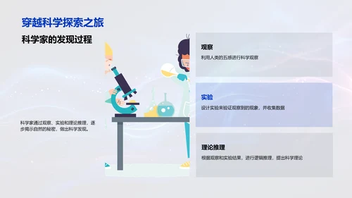 科学历史探究PPT模板