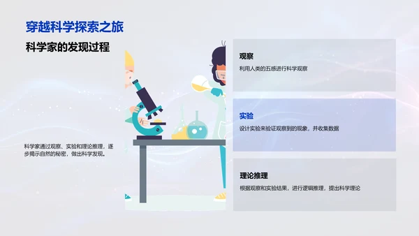 科学历史探究PPT模板