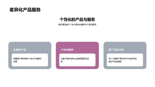 医疗器械：竞争与创新