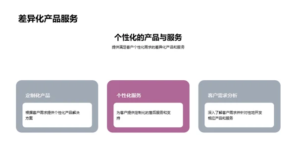 医疗器械：竞争与创新