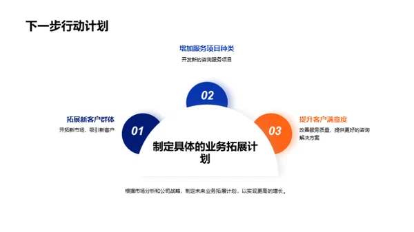咨询业务月度总览