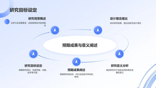 蓝色科技风机械设计毕业答辩PPT模板