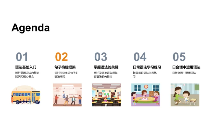 英语语法掌握之道