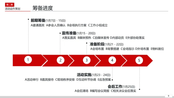 活动组织策划方案PPT模板