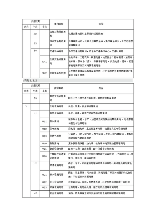 新版城市用地分类与规划建设用地标准