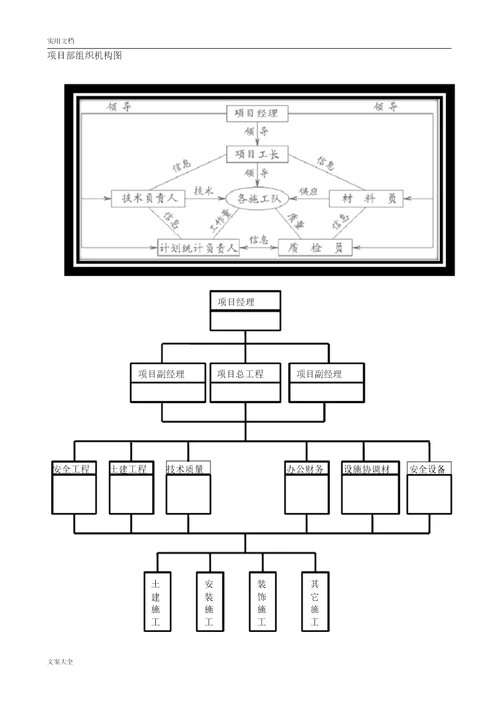 完整版项目部组织机构图