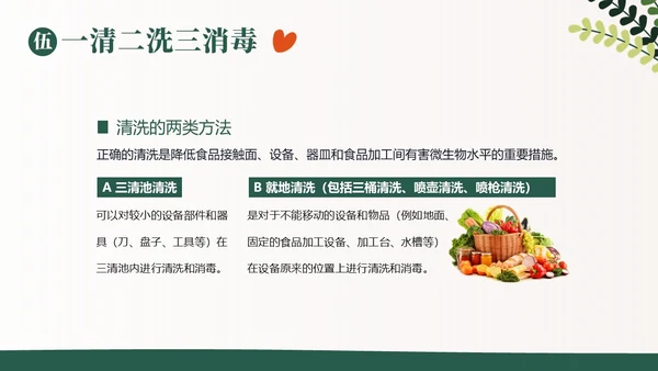 食品安全日食品安全五项基本行为准则PPT课件食品安全宣传周