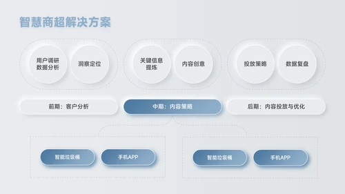 蓝色新拟态风数据逻辑PPT版式合集