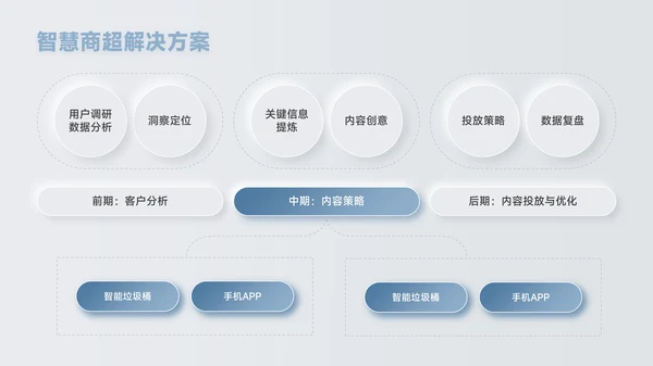 蓝色新拟态风数据逻辑PPT版式合集