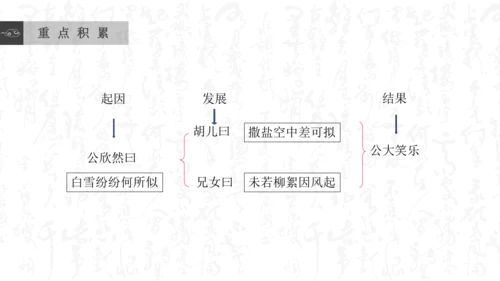 8 《世说新语》二则 咏雪 课件