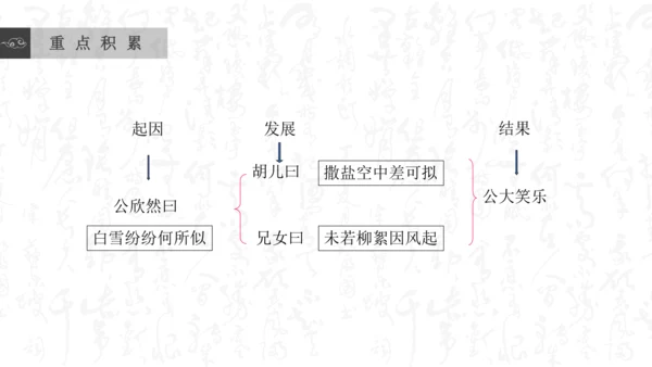 8 《世说新语》二则 咏雪 课件
