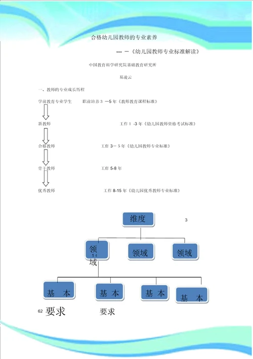 合格幼儿园教师的专业素养