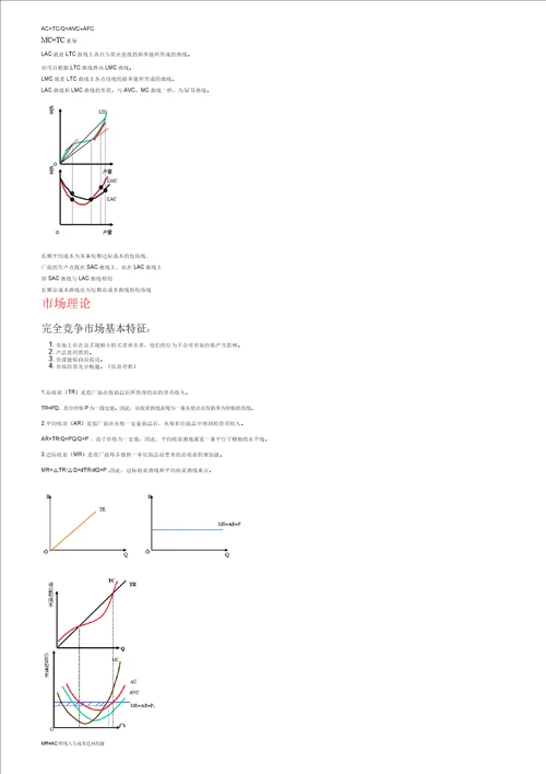 经济学基础笔记