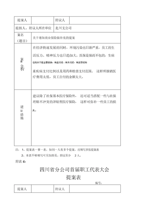 企业工会职代会提案汇总