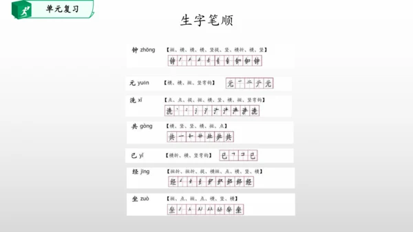 部编一年级语文下册第七单元知识清单