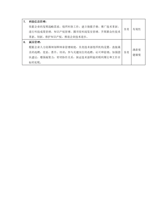 技术部主任岗位说明书