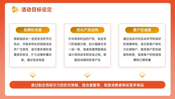 橙红色3D关于国庆促销活动策划PPT模板