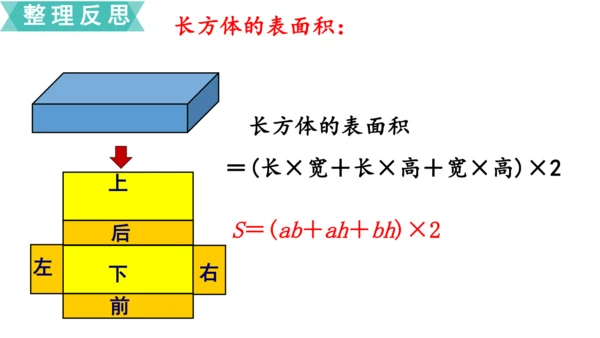 人教版六年级下册立体图形的表面积和体积 课件(共19张PPT)