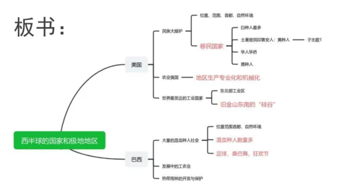 七下：美国、巴西（一轮复习课件30张） （人教版）