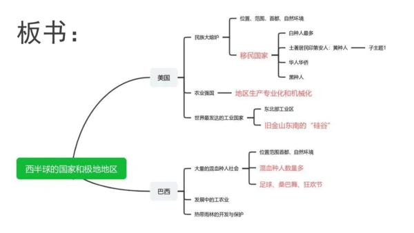 七下：美国、巴西（一轮复习课件30张） （人教版）