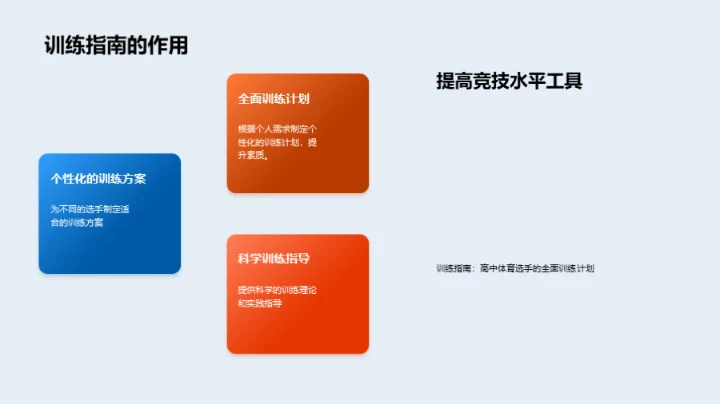 高中体育全面升级