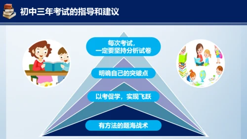 中考在线初三考试指南汇总PPT课件