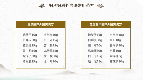 中国风古风中医妇科外治法传统中医文化经络护理培训PPT