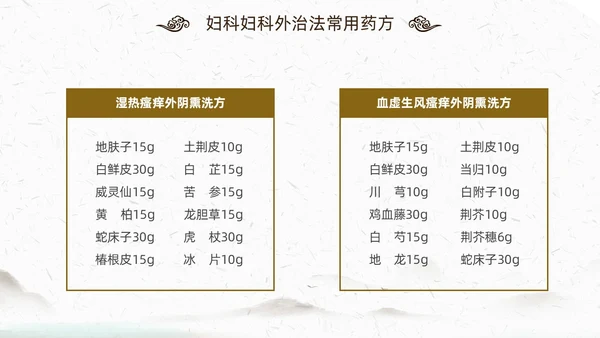 中国风古风中医妇科外治法传统中医文化经络护理培训PPT