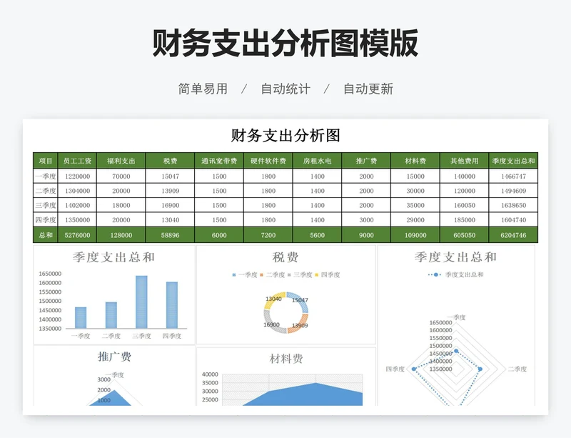 财务支出分析图模版