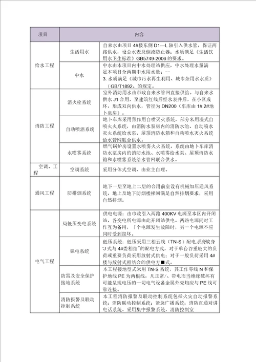 质量常见问题专项治理方案