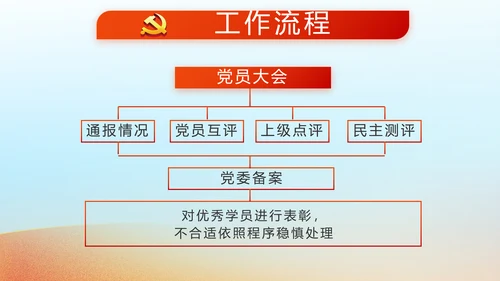 红领巾心向党少先队员敬礼风采展示动态PPT
