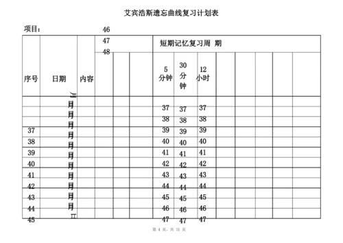 艾宾浩斯记忆表格25484知识讲解.docx