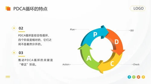 橙色简约pdca循环工作方法培训PPT模板动态PPT宣传PP
