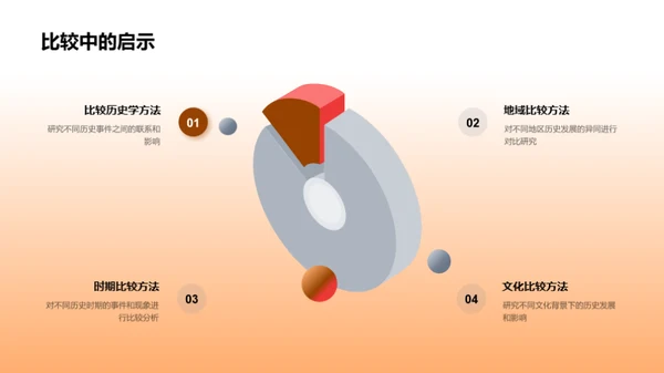 历史学习与思维探究