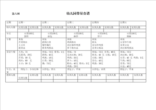 幼儿园带量食谱