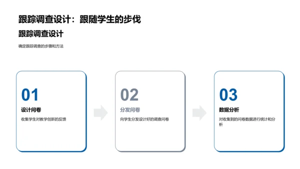 创新教学法研讨PPT模板