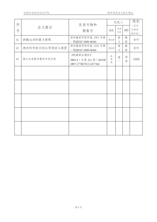 (一)教研教改成果(期刊论文类)统计表.docx